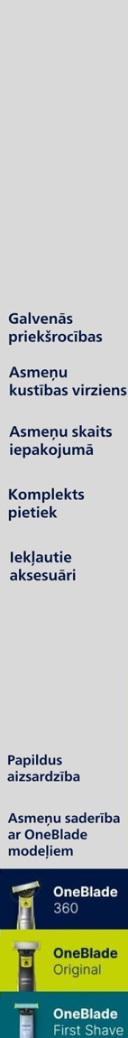 onblade maināmo asmeņu apraksts